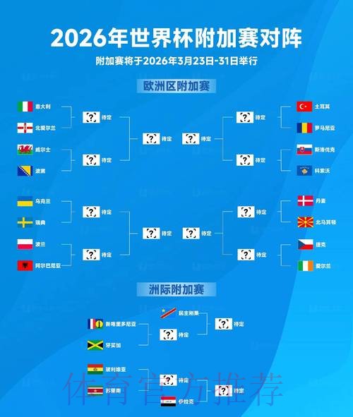2026世界杯比分热门 2026世界杯比分热门