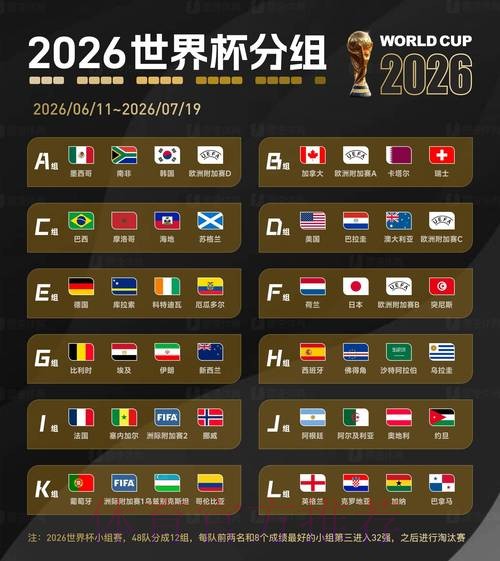 2026世界杯预测推荐最佳