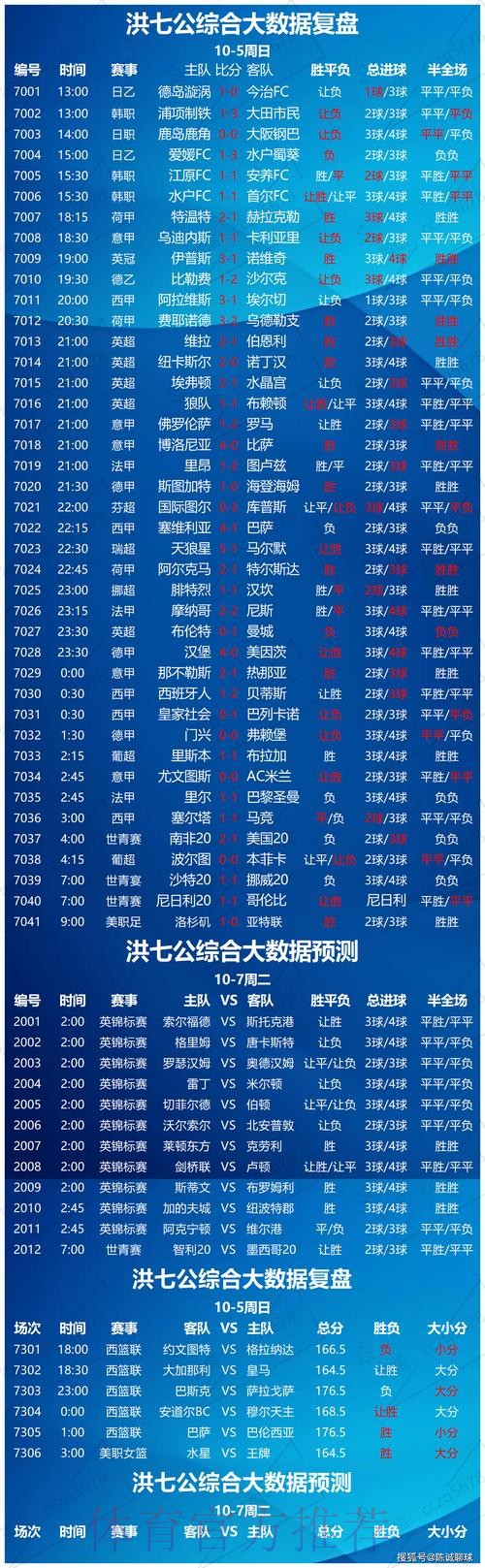 世界杯滚球分析热门 世界杯滚球分析热门