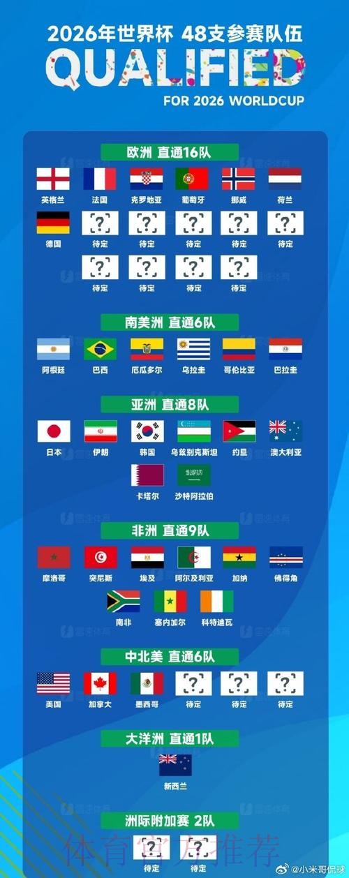 世界杯外围注册热门 世界杯外围注册热门