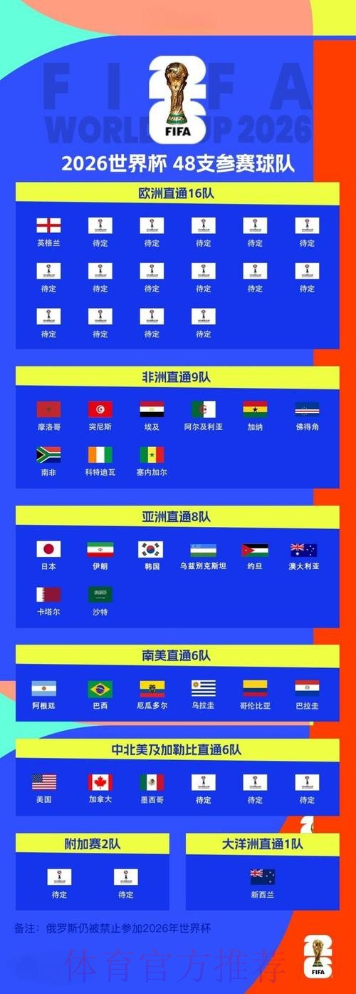 2026世界杯买球安全最新网址