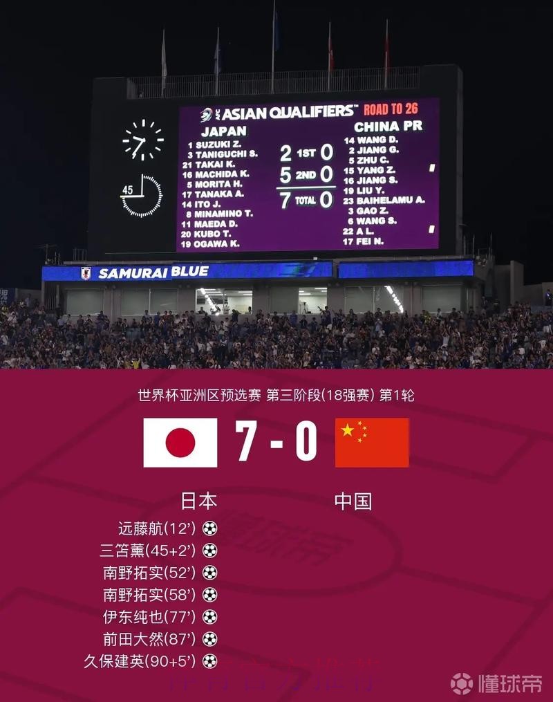 世界杯比分APP