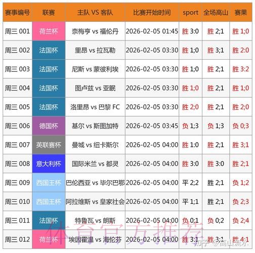 世界杯预测网页版 世界杯预测网页版