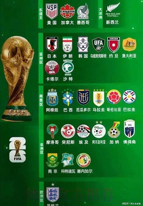 2026世界杯外围哪个好
